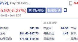 PayPal开盘跌6% 第二季度营收及全年营收预期均不及市场预期