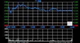 谷歌A股价大涨4% 续创历史新高