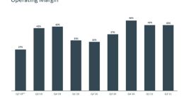 每个用户10美元：Facebook财报不怕反垄断 怕的是苹果
