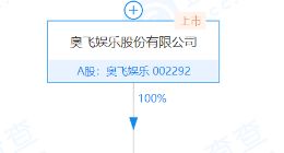 乐视网拖欠喜羊羊出品方410万，成失信被执行人