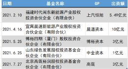 宁德时代给高瓴做LP，掏了3个亿