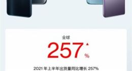 一加手机发布2021上半年全球战报 出货量同比增长257%