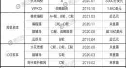 教育热退潮，投资机构上演大出逃