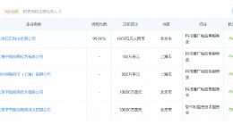 张一鸣退出多家字节跳动关联公司法定代表人