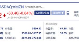 亚马逊盘前大跌超6% AWS业务利润率有下行压力