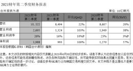 SK海力士发布2021Q2财报 营业利润率为26%
