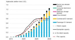 一场拍卖惊呆市场：9万美元只是锂价上涨的起点？