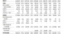 网易云音乐通过港交所聆讯：Q1营收15亿元 在线音乐付费率13.3%