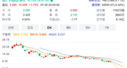 高途创始人内部信连接5次抱歉！裁员，不得不做出的决策