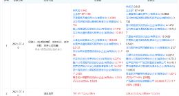 腾讯投资Amiro，后者为智能化妆镜研发商