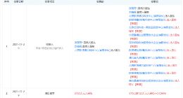 华为哈勃投资欧铼德，后者为OLED显示驱动芯片研发商