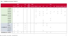 韩电池巨头加码中游 这一环节成材料领域“最好赛道”？