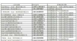 北京市通信管理局：17家企业退出电信业务市场