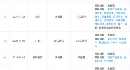 消息称第四范式预计本月提交在港IPO申请 AI创企加速上市闯关