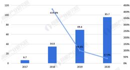 共享充电宝战局白热化：联盟、自营分派系 谁是最终赢家？