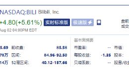 互联网中概股盘前齐跌 网易大跌近11% 哔哩哔哩跌超8%