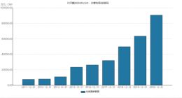 仁和药业收购7家化妆品公司背后，跨界之风“药”不能停