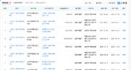 暴风集团新增被执行，执行标的超114万