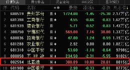 新能源迎来新的里程碑：宁德时代后 比亚迪市值超越中石油