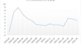 从“能用”质变到“好用”，在线招聘不可回撤？