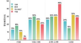 要数据还是要环境？数据中心能耗未来将突破全球电力近10%！
