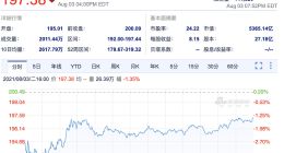 透视阿里财报：战略投资亏了百亿 张勇称平台互通“会是多赢”