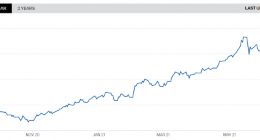 多国面临公用事业费激增 欧盟激进减排政策面临挑战