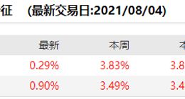 农业“芯片”种子产业悄然走强：龙头1个月涨幅超60% 逻辑何在？