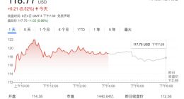 AMD股价为何连续6日创新高：从英特尔口中抢生意