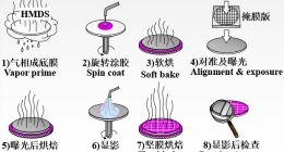 国产ArF光刻胶：被资本看好=皇帝的新装？