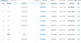 京东申请多项“AOTUTARO”商标，为新型代码平台