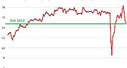 美国汽车经销商库存持续刷新低 高盛：行业定价能力趋强