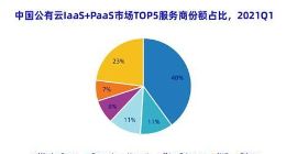 口径一换 亚马逊云科技中国公有云市场排名秒升至第二