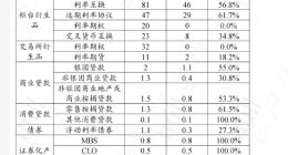 国有大行陆续推出替代LIBOR产品 全球基准利率改革倒计时但仍存挑战