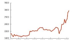 工信部召开平板玻璃价格座谈会：严惩哄抬物价 龙头上半年业绩普遍高增