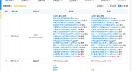 腾讯投资微吼时代，后者为直播技术服务平台