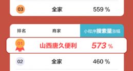 便利店夏季指数榜：唐久便利推“支付宝价” 小程序访问涨15倍