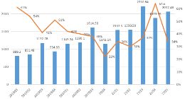 阿里本地生活“掉队” 菜鸟、淘特成增长新动力