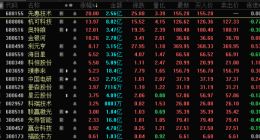 拜登新政引爆新能源板块：锂电设备一马当先 分析师最新观点来了