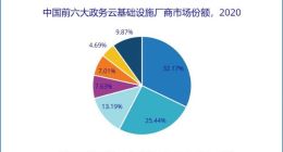 IDC：2020年政务云公有云市场规模达81.4亿元人民币