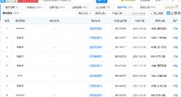 拼多多申请“明星团”、“快团团明星团”商标