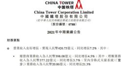 中国铁塔：上半年营收426.73亿元，同比增长7.2%