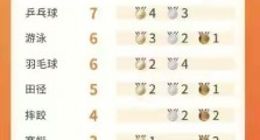 东京奥运闭幕 看看网友创造的这些奥运新词