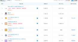 银隆新能源被强制执行2.4亿