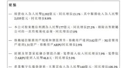 中国电信：上半年净利润177亿元，同比增长27.2%