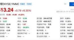 满帮Q2营收同比增长超100% 股价盘前上涨超4%