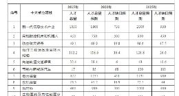 不受待见的职业教育需要一场革新
