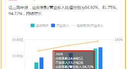 华铁应急被亿邦举报财务造假背后：内控存重大缺陷 应收高流动性差
