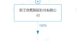 极氪成立汽车销售服务公司，经营范围含充电桩销售等
