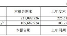 工业富联2021上半年净利润超67亿元